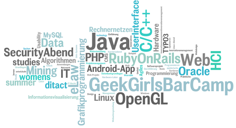 Informatik